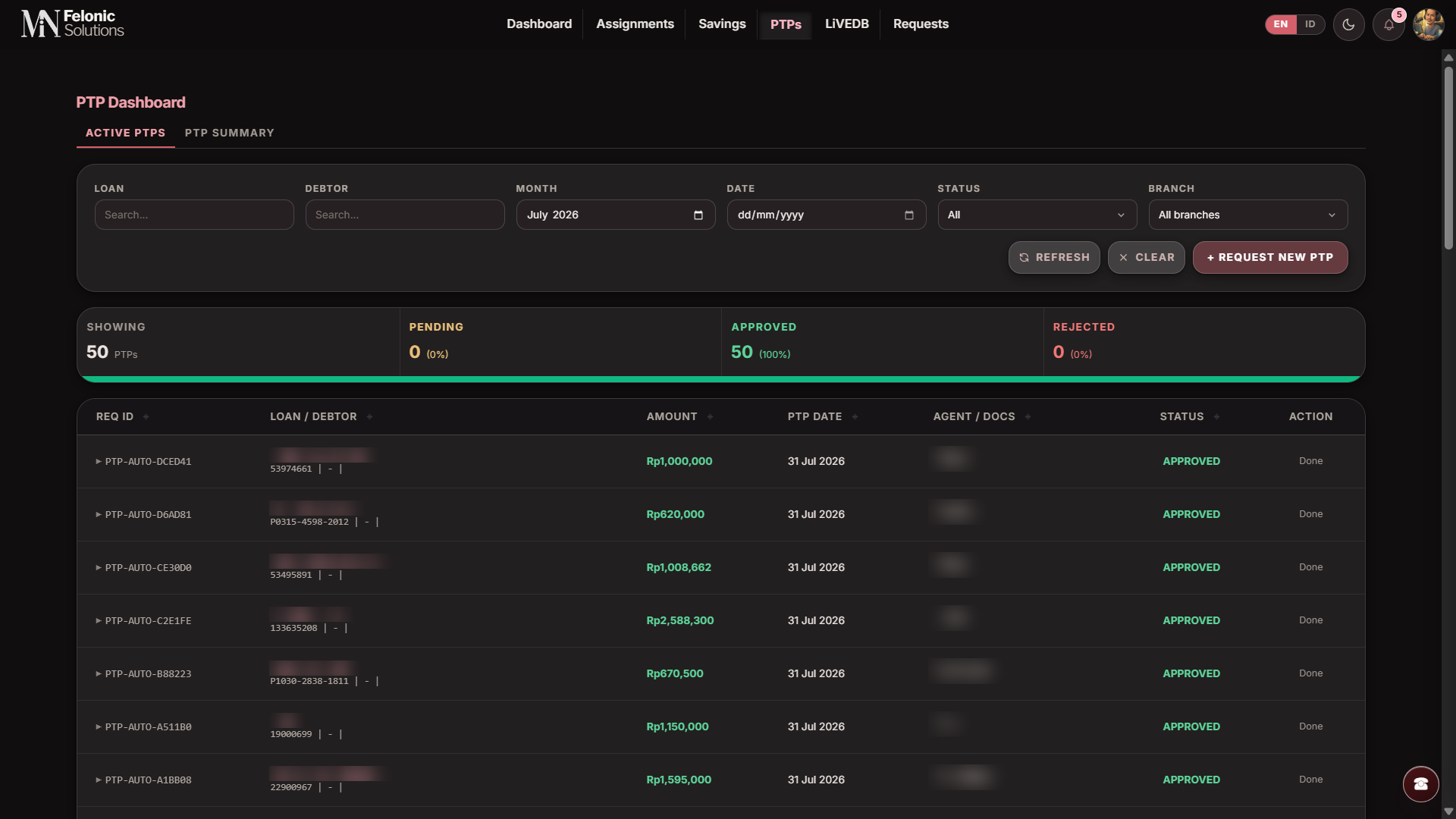 Daftar janji bayar dengan status persetujuan